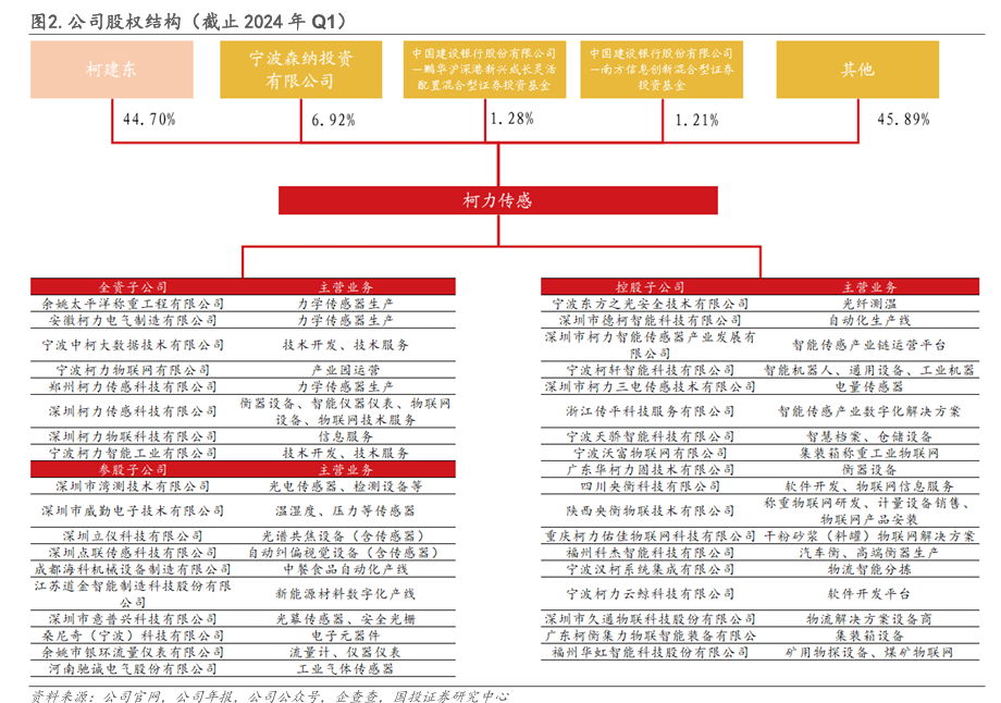 再增一起并購，這家上市公司正在緊密布局傳感器森林