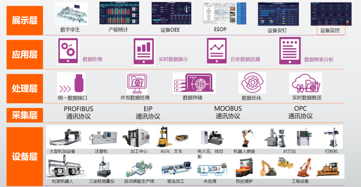 戰(zhàn)略投資丨深耕工業(yè)物聯(lián)網(wǎng)解決方案，共筑行業(yè)生態(tài)平臺